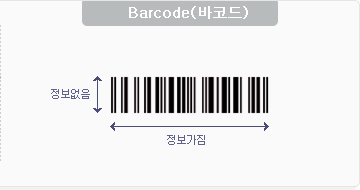 Barcode(바코드)는 가로는 정보를 가지지만, 세로는 정보가 없습니다.