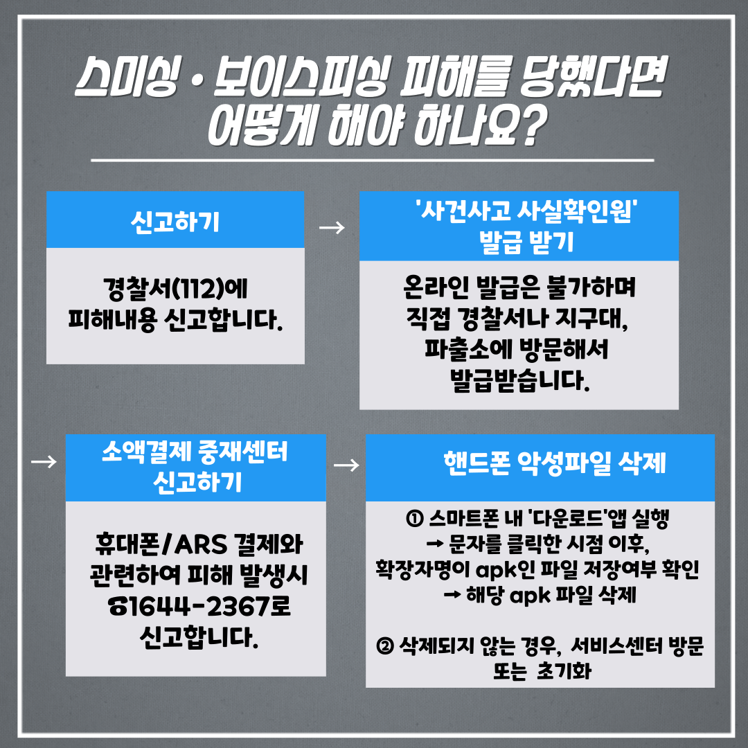 <범죄예방 분과 카드뉴스> 설날을 겨냥한 보이스피싱&스미싱, 함께 예방법을 알아보아요! 관련사진 6