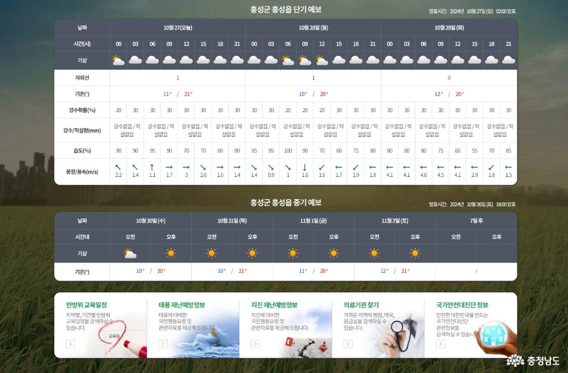 충남 재난안전포털사이트 홍성지역날씨 화면 