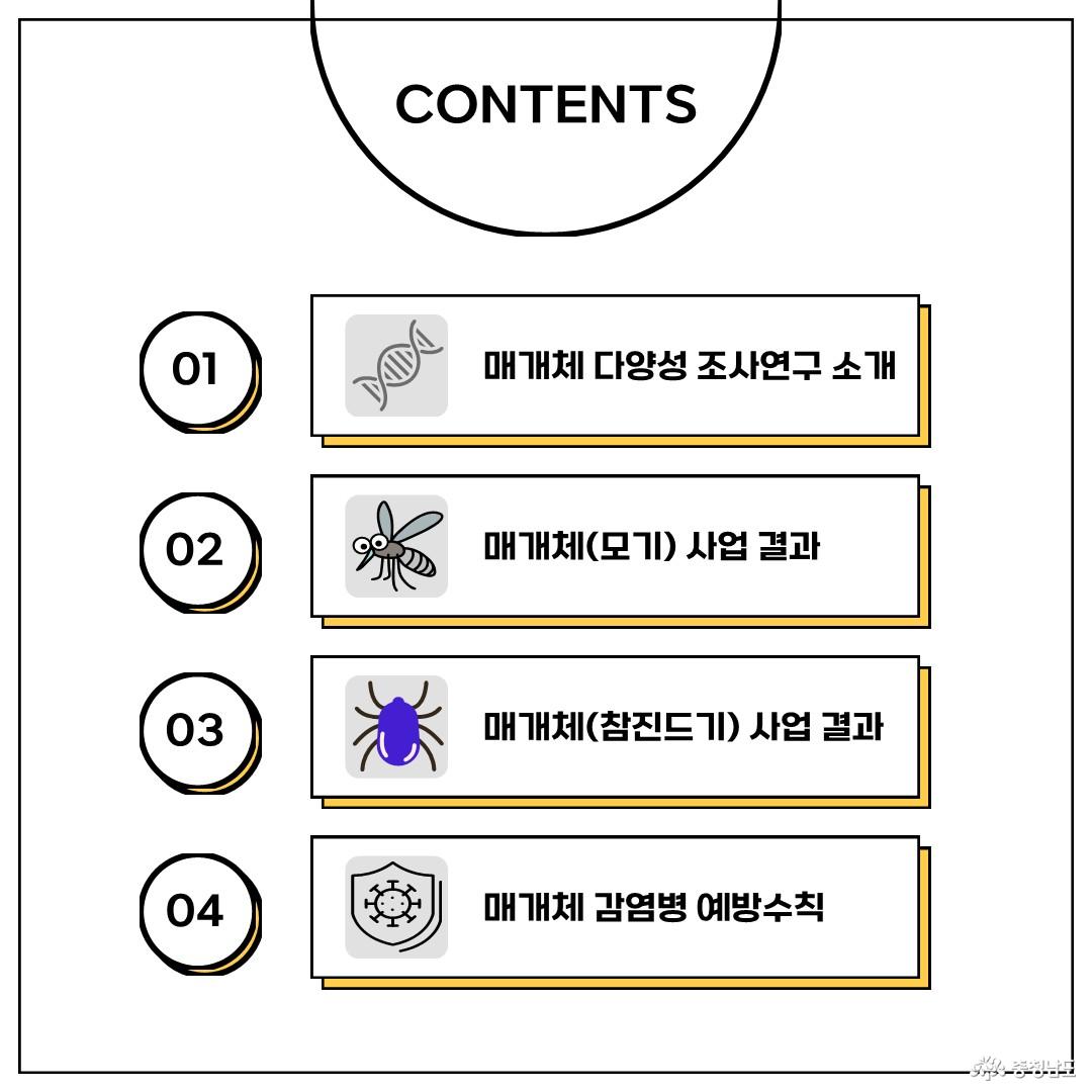 모기, 참진드기 감염병 매개체 감시결과 카드뉴스