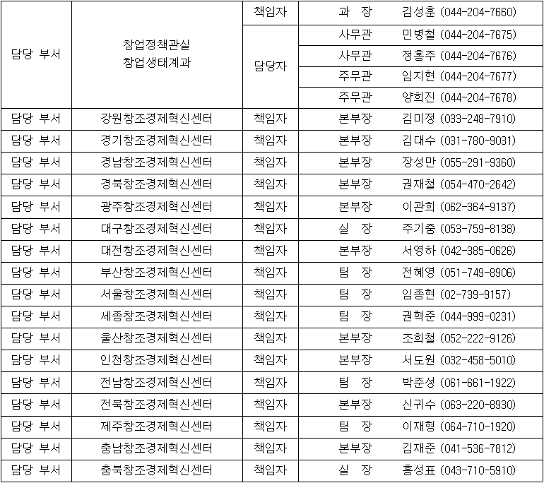 전국 창조경제혁신센터