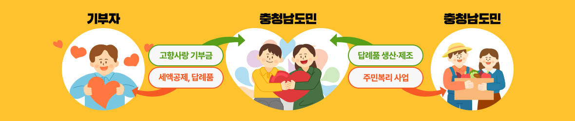 고향사랑기부제 배너