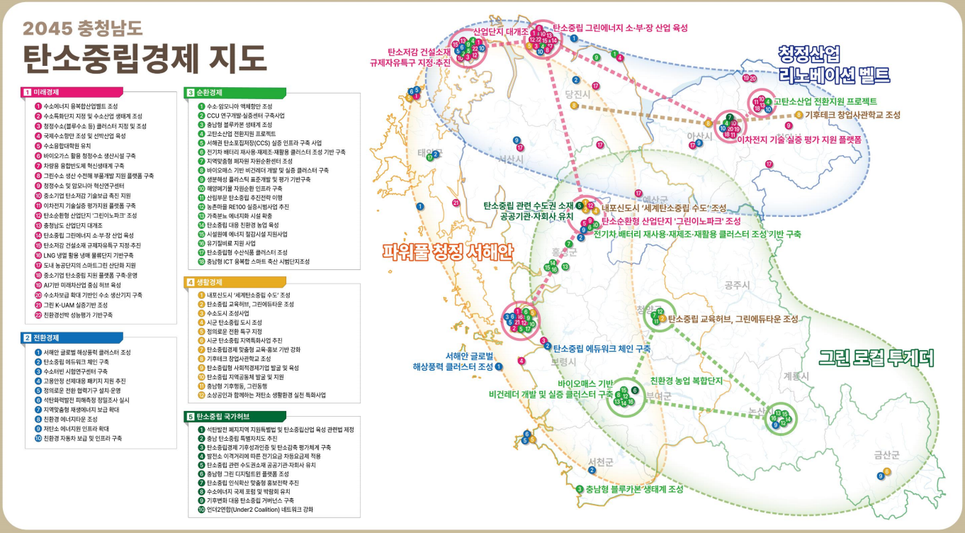 2045 충청남도 탄소중립경제 지도(1.미래경제, 2.전환경제, 3.순환경제, 4.생활경제, 5.탄소중립 국가허브)로 구분된 지도정보 제공