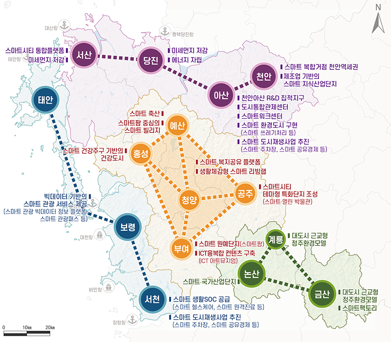 권역별 스마트도시 공간발전구상