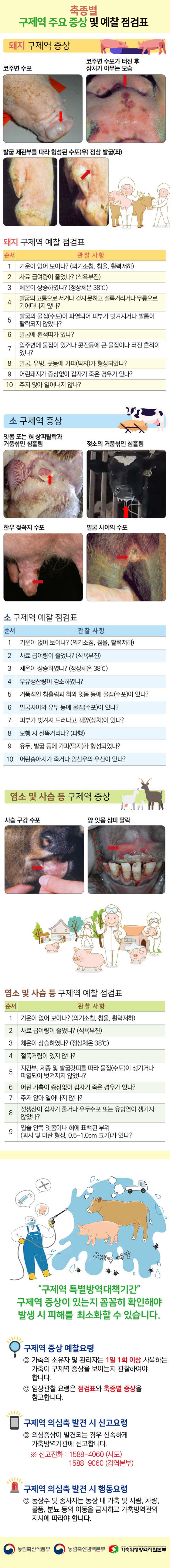 축종별 구제역 주요증상 및 예찰 점검표