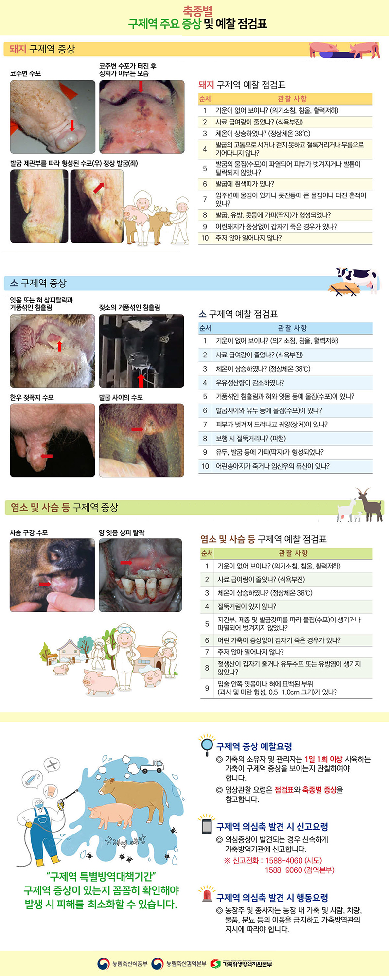 축종별 구제역 주요증상 및 예찰 점검표