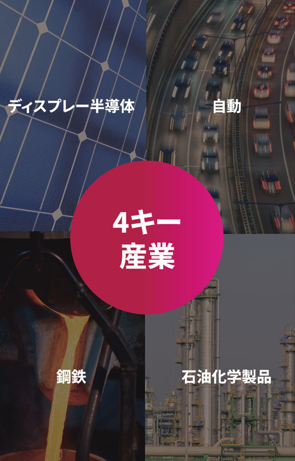 外国人投資地域 サムネイル